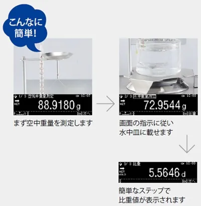 【比重測定がこんなに簡単】AP Series