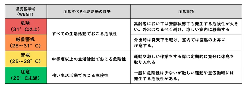 熱中症計
