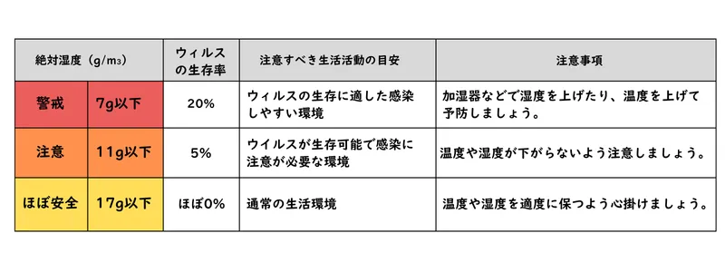 インフルエンザ指数計