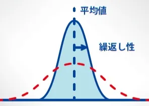 【すべてのサンプルタイプで精確な計量結果】HX204