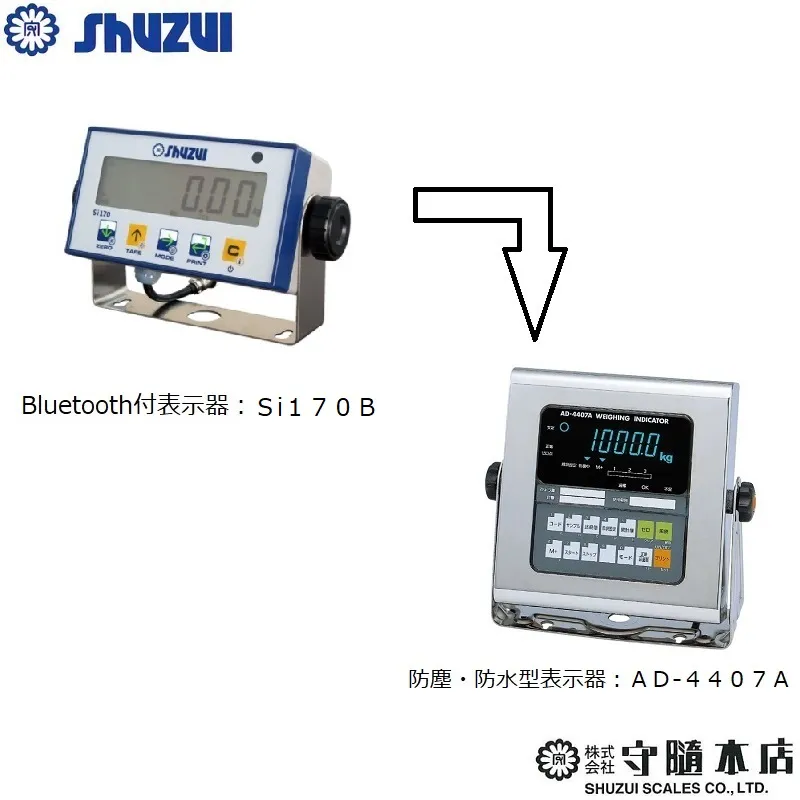 ＳＤＬシリーズ表示器Ｓi１７０ＢからＡＤ-４４０７Ａへの変更