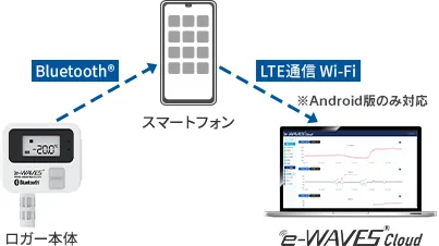 どこでも簡単データ確認
