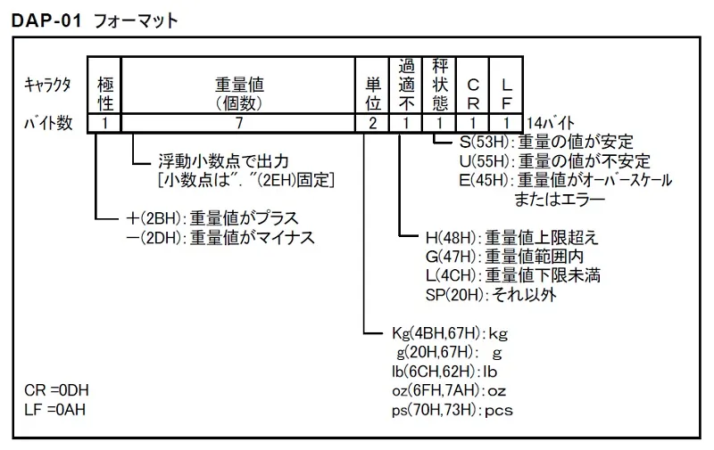 【連続出力】