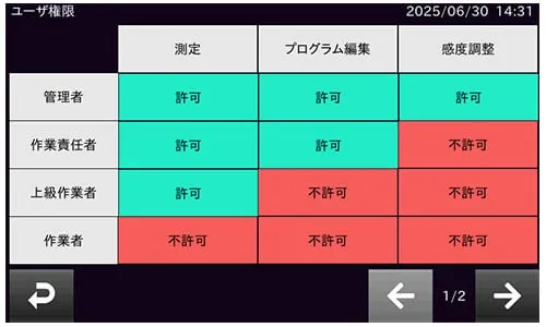 MS-74AT / MX-53AT タッチパネルの特長【6】パスワード機能で権限を管理