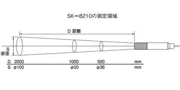 【製品仕様 Ⅱ】