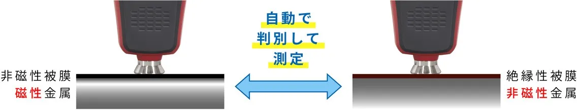 鉄素地・非鉄素地両用