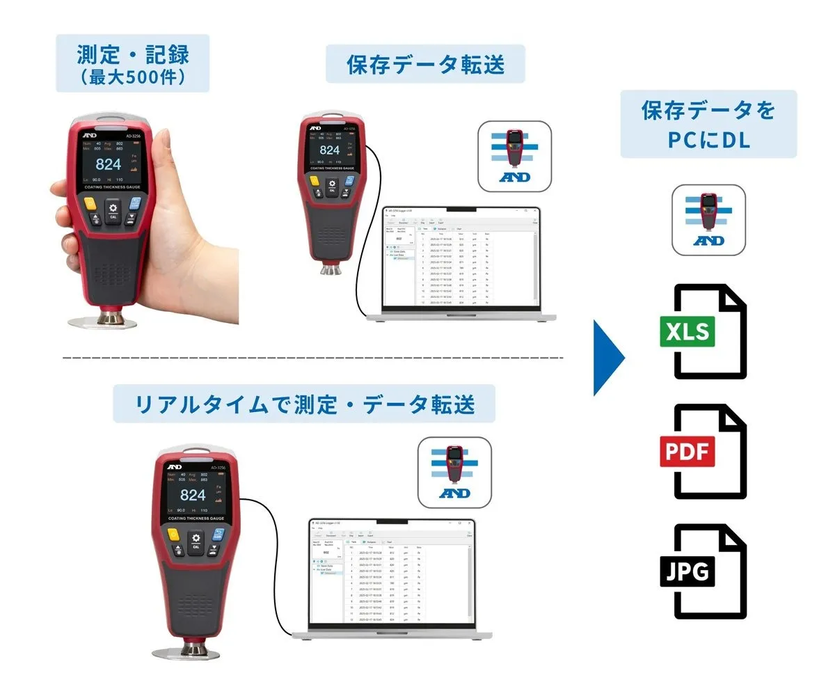 500件測定データ保存