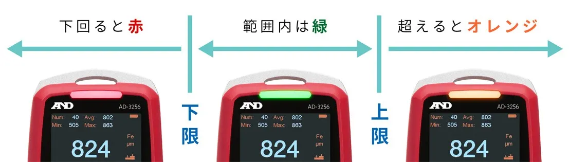 3色LEDランプで厚さ判定