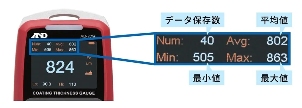 平均値・最小値・最大値表示