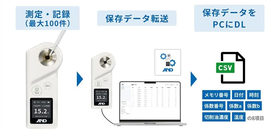 100件測定データ保存